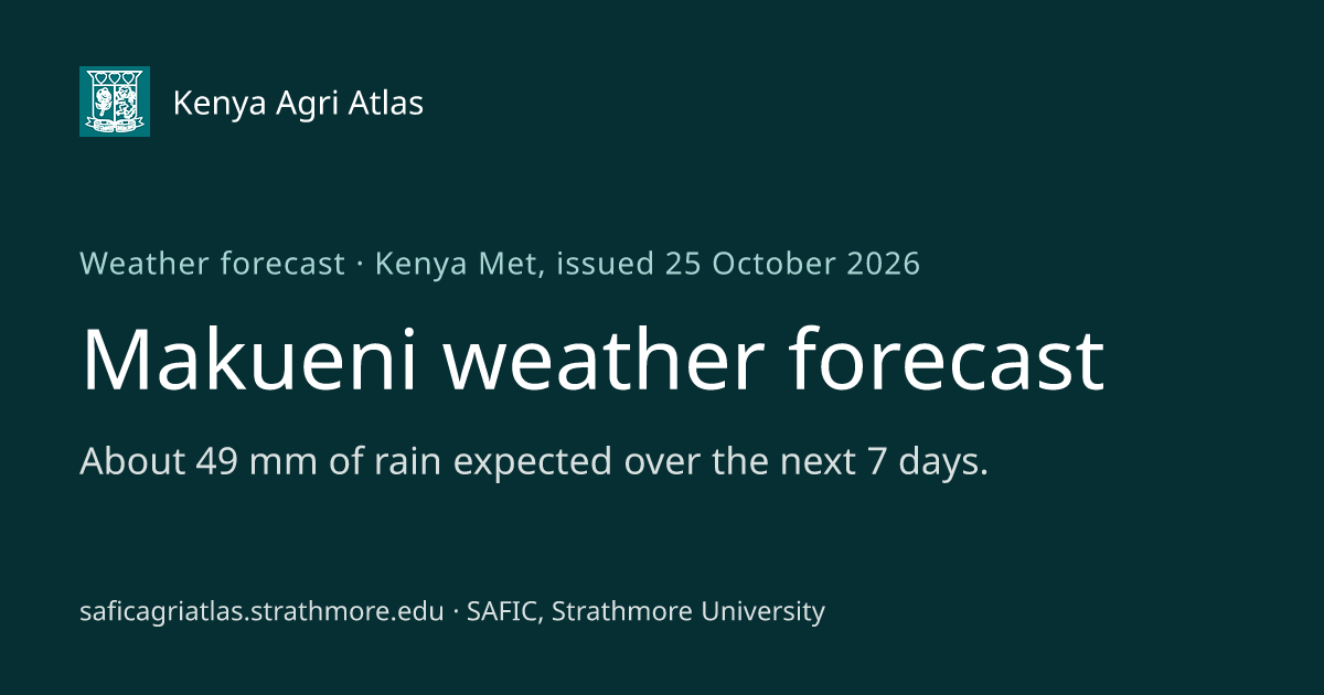 Makueni weather forecast: rain for the next 14 days — Kenya Agri Atlas