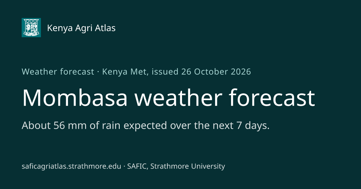 Mombasa weather forecast: rain for the next 14 days — Kenya Agri Atlas